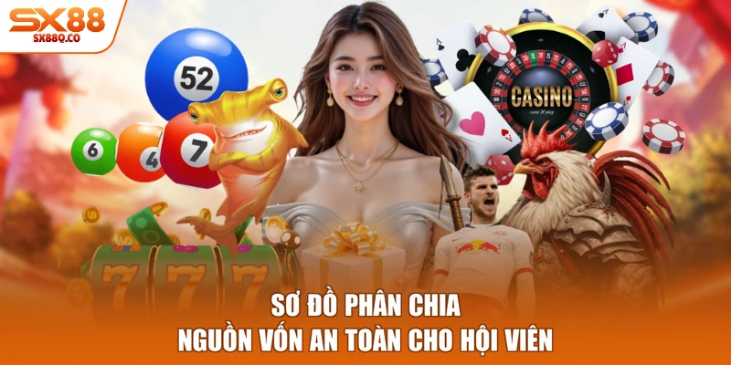 Sơ đồ phân chia nguồn vốn an toàn cho hội viên